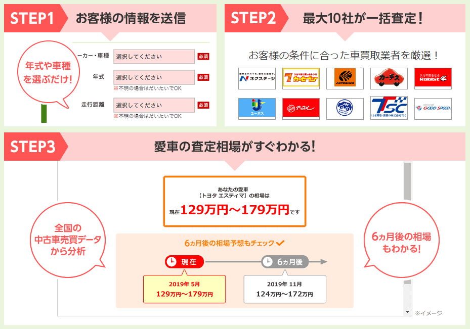 ズバット車買取
