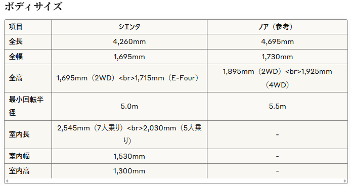 新型シエンタ
