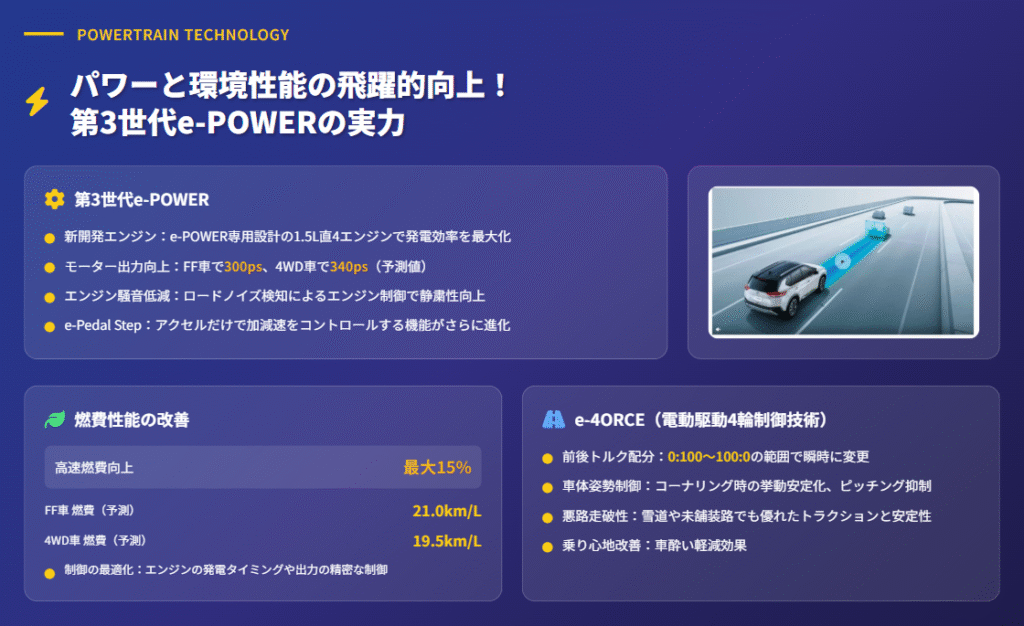 新型エクストレイル フルモデルチェンジ