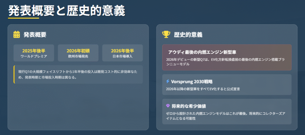 アウディQ7