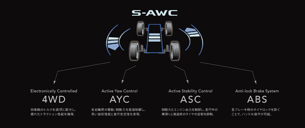 S-AWC