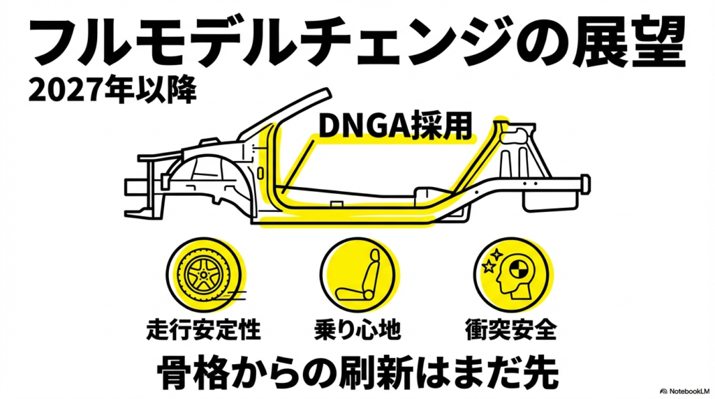 新型ジャスティフルモデルチェンジ
