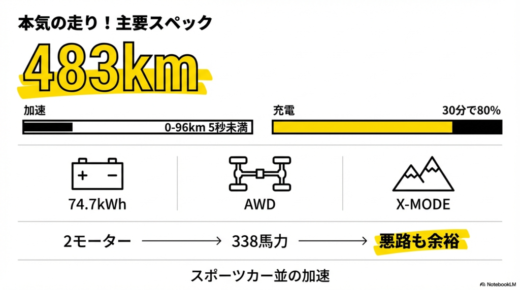 新型アンチャーテッド