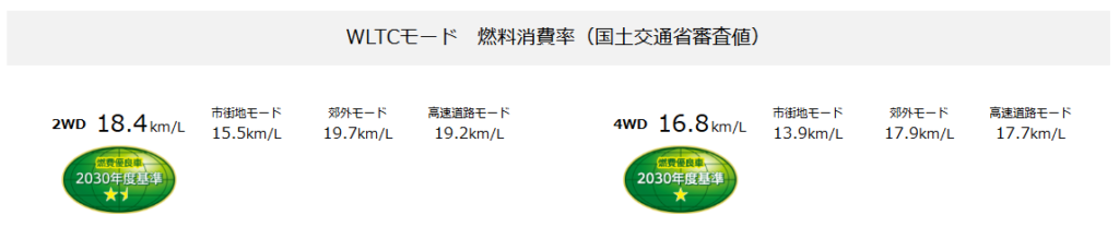 新型ジャスティ