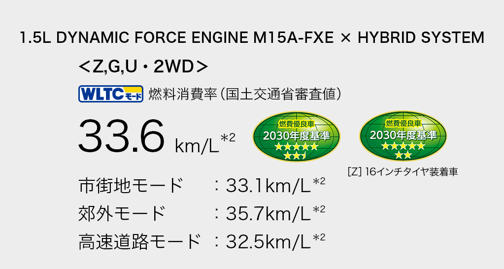 新型アクア