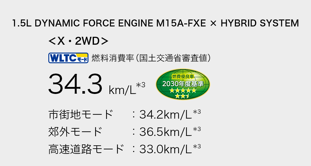 新型アクア