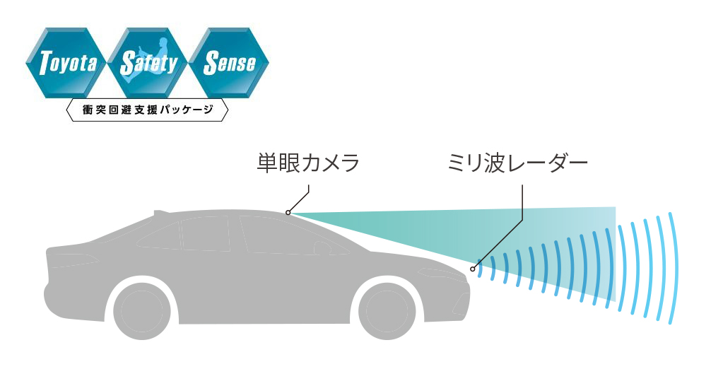 新型ノア